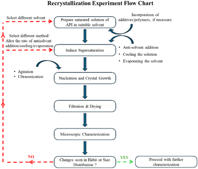 image file: d4ce01170h-f3.tif