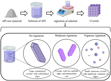image file: d4ce01170h-f4.tif