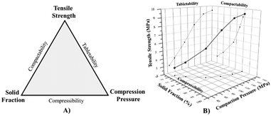 image file: d4ce01170h-f7.tif