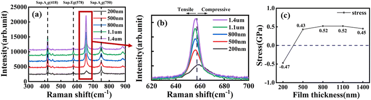 image file: d5ce00027k-f2.tif