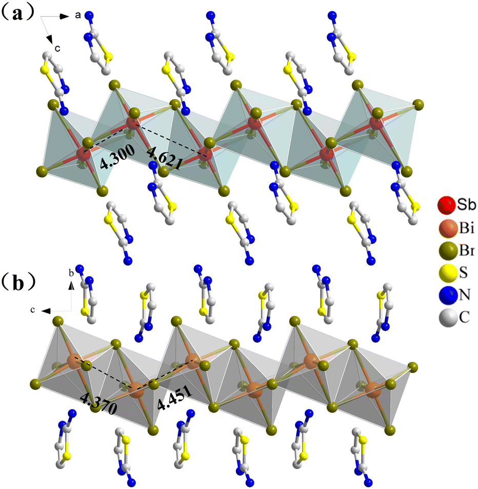Ferroelasticity induced by metal substitution in one