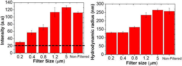 image file: d5ce00516g-f1.tif