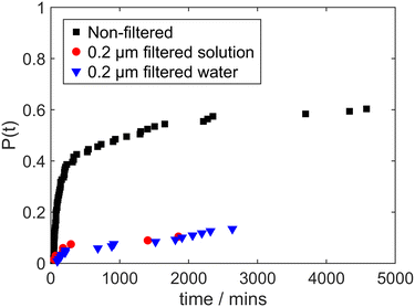 image file: d5ce00516g-f4.tif
