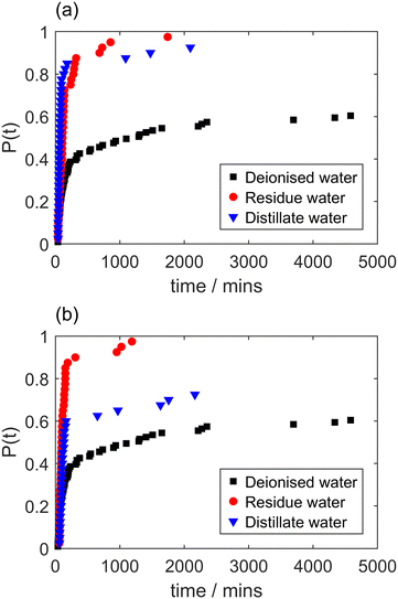 image file: d5ce00516g-f6.tif