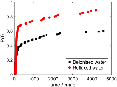 image file: d5ce00516g-f7.tif