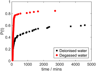 image file: d5ce00516g-f8.tif