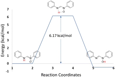 image file: d5ce00521c-f12.tif
