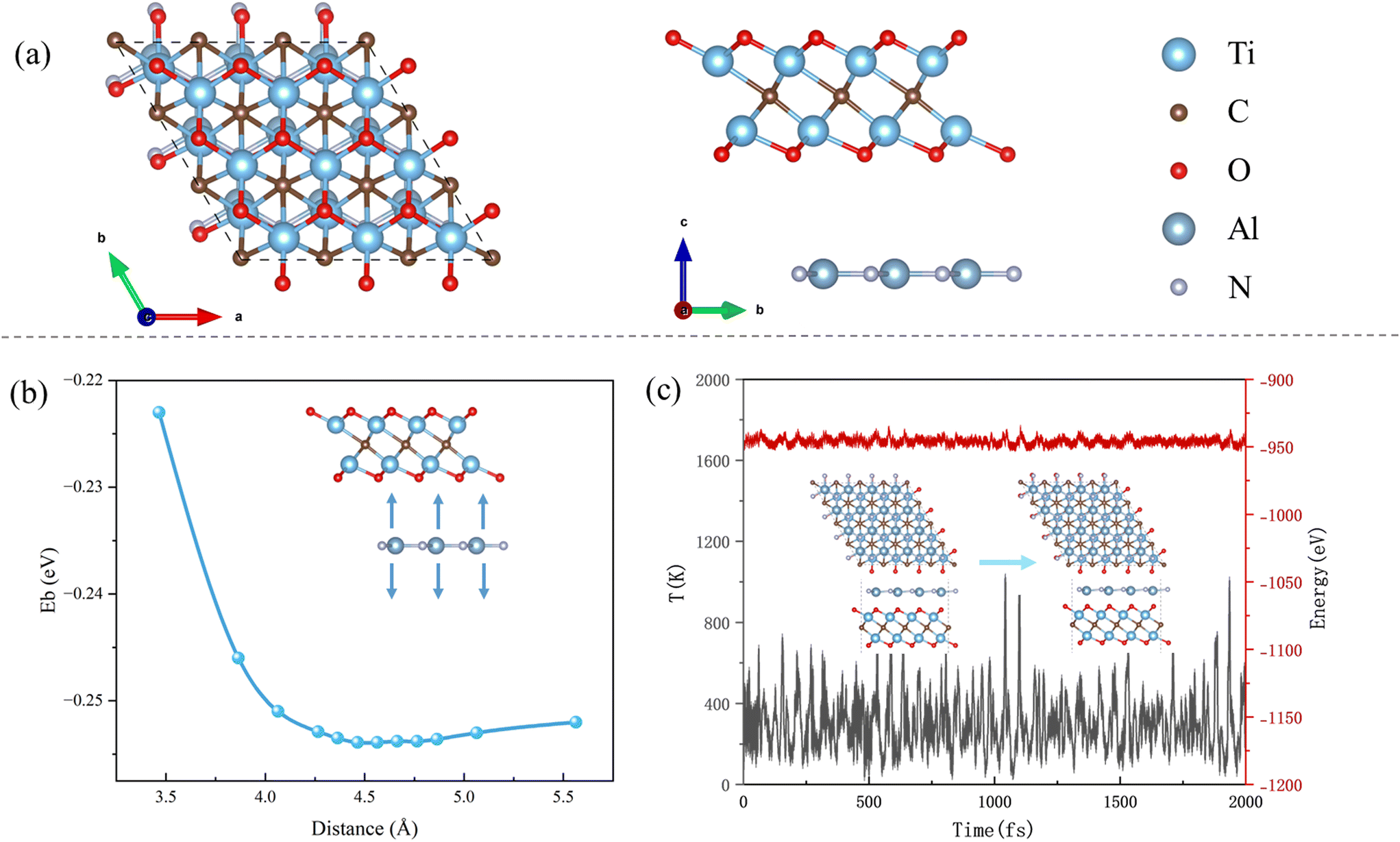 AlN/Ti 2 CO 2 van der Waals heterostructure: a direct Z-scheme  photocatalyst for efficient photocatalytic water splitting - CrystEngComm  (RSC Publishing) DOI:10.1039/D5CE00549C