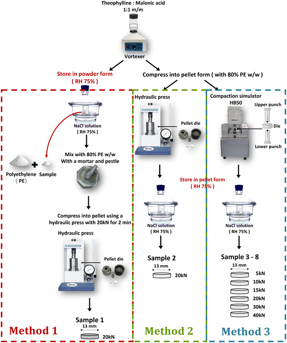 image file: d5ce00625b-f1.tif