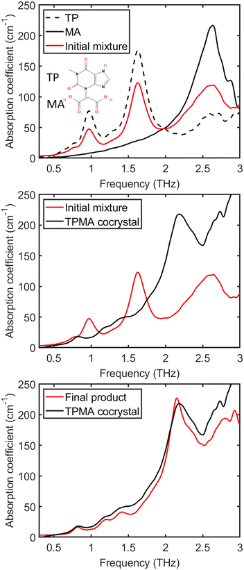 image file: d5ce00625b-f3.tif