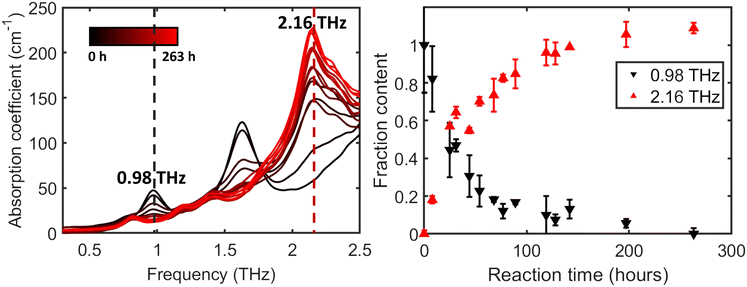 image file: d5ce00625b-f4.tif