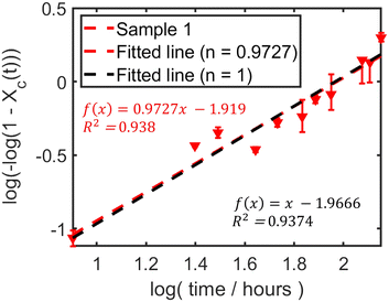 image file: d5ce00625b-f5.tif