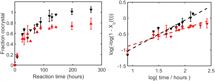 image file: d5ce00625b-f6.tif