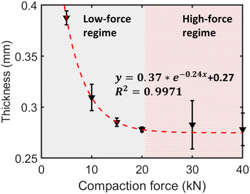 image file: d5ce00625b-f7.tif
