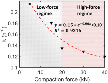 image file: d5ce00625b-f8.tif