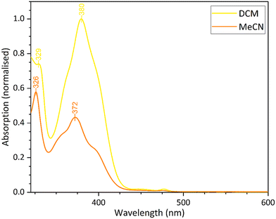 image file: d5ce00747j-f12.tif
