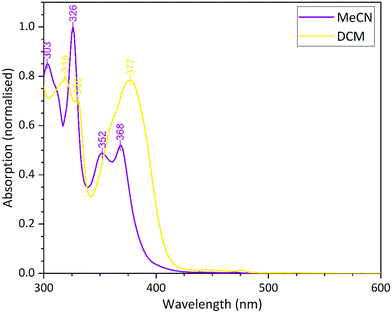 image file: d5ce00747j-f13.tif