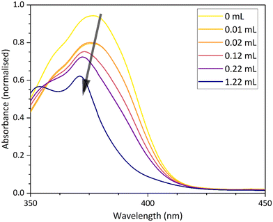 image file: d5ce00747j-f14.tif