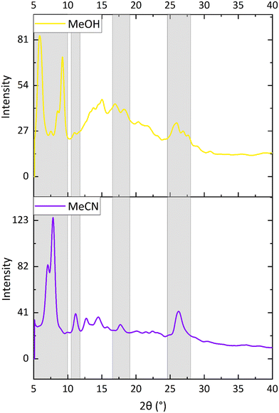 image file: d5ce00747j-f16.tif