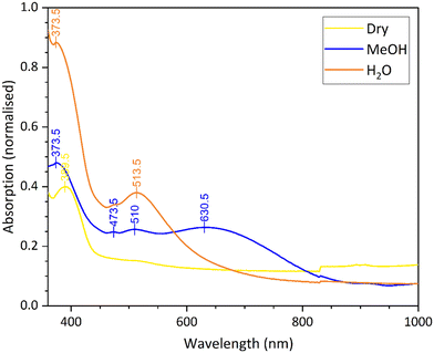 image file: d5ce00747j-f6.tif