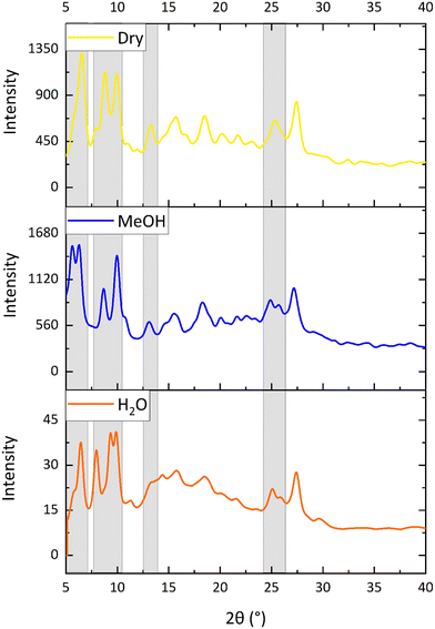 image file: d5ce00747j-f9.tif