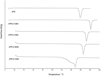 image file: d5ce00770d-f6.tif