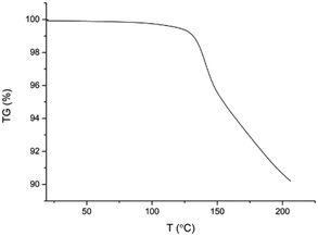 image file: d5ce00770d-f7.tif