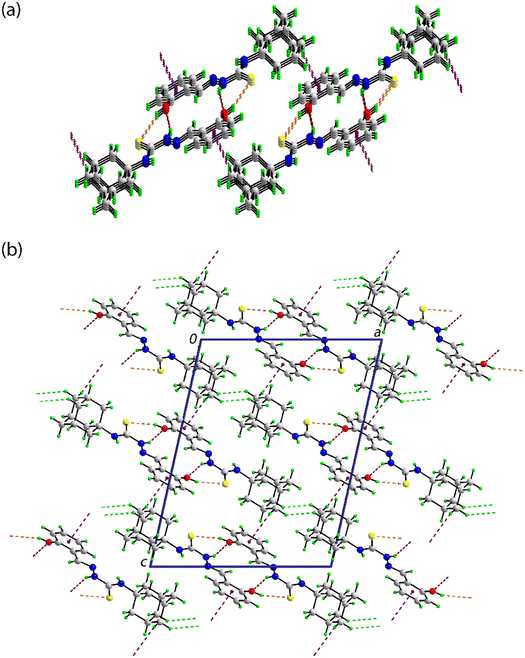 image file: d5ce00817d-f3.tif