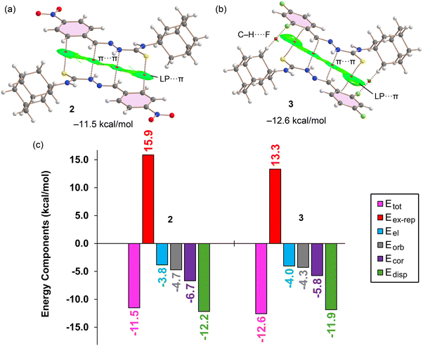 image file: d5ce00817d-f8.tif