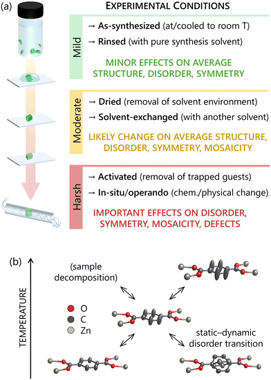 image file: d5ce00824g-f2.tif