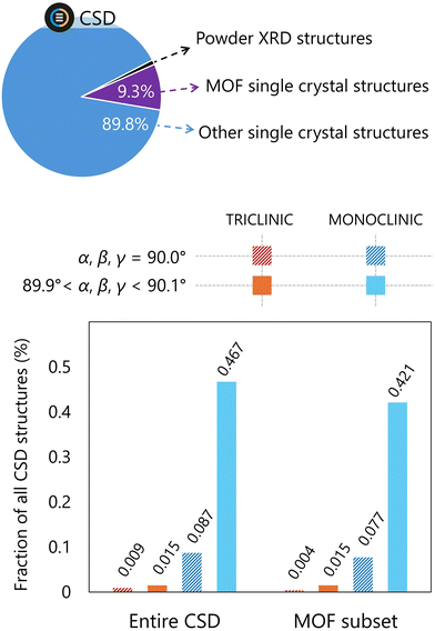 image file: d5ce00824g-f3.tif