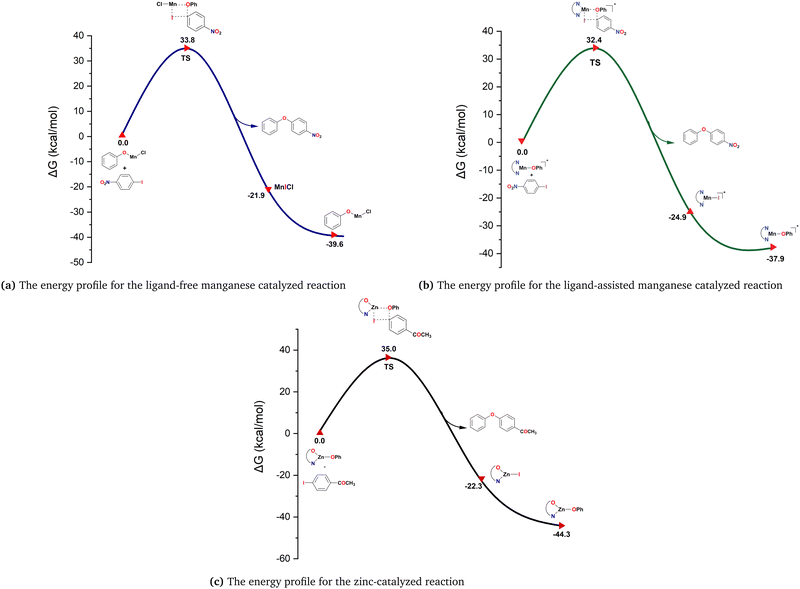 image file: d4cp02777a-f2.tif