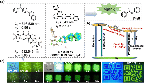 image file: d4cp04641b-f2.tif