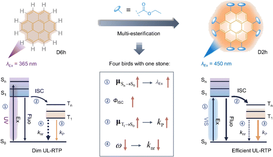 image file: d4cp04641b-f3.tif