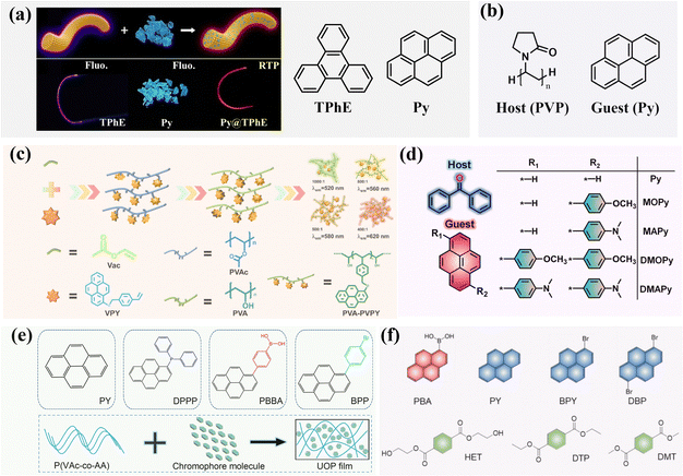 image file: d4cp04641b-f5.tif