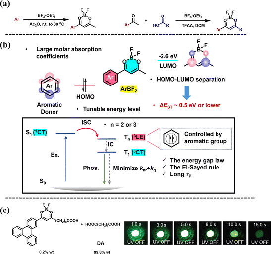 image file: d4cp04641b-f6.tif
