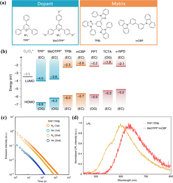 image file: d4cp04641b-f8.tif