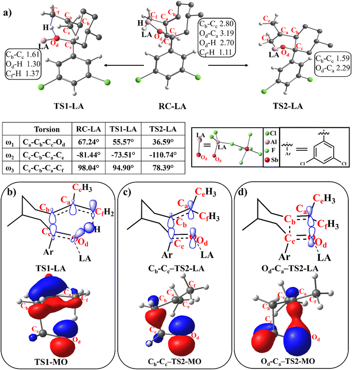 image file: d4cp04879b-f2.tif