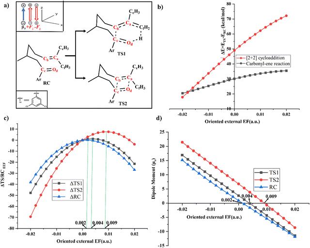 image file: d4cp04879b-f3.tif