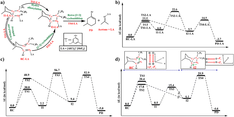 image file: d4cp04879b-f7.tif