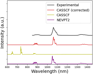 image file: d5cp00508f-f2.tif
