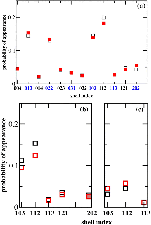 image file: d5cp00588d-f3.tif