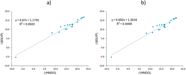image file: d5cp00638d-f3.tif