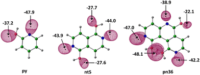 image file: d5cp01075f-f2.tif