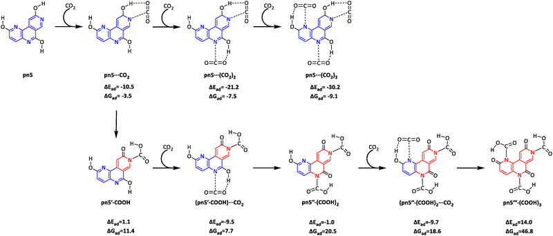 image file: d5cp01075f-f5.tif
