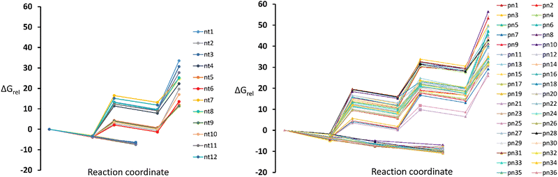 image file: d5cp01075f-f6.tif