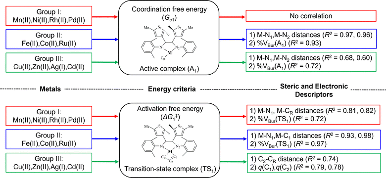 image file: d5cp01320h-s2.tif