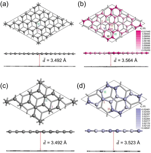 image file: d5cp01437a-f2.tif