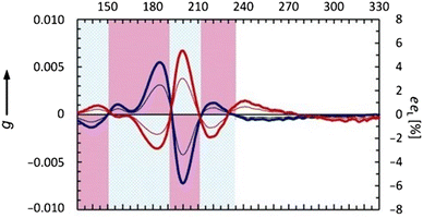 image file: d5cp01562f-f3.tif