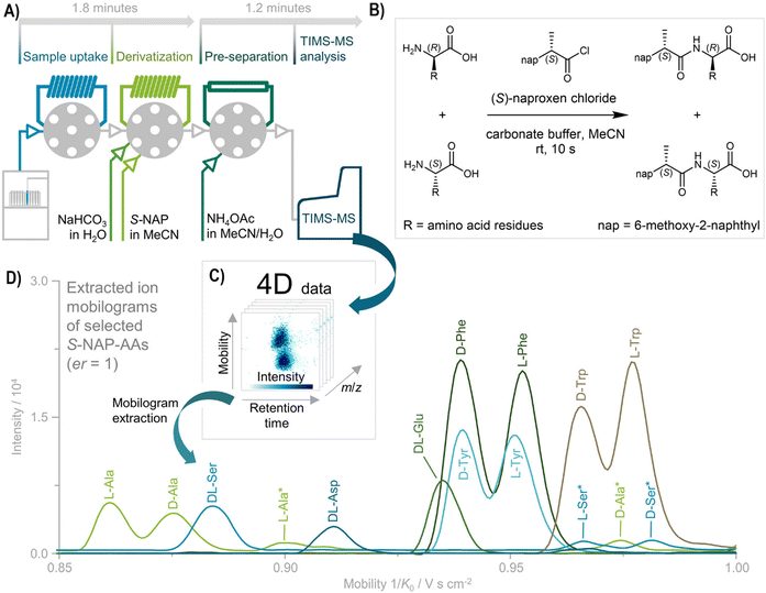 image file: d5cp01562f-f4.tif
